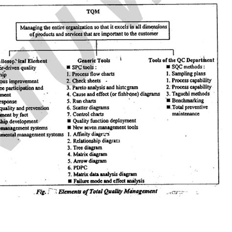 implementation of quality management system ppt|(PDF) TOTAL QUALITY MANAGEMENT notes .